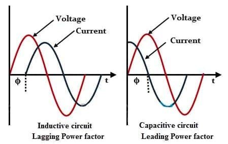 Definition of Power Factor, Formula, Types, Disadvantages in Hindi 5 Inductive and capacitive load diagram