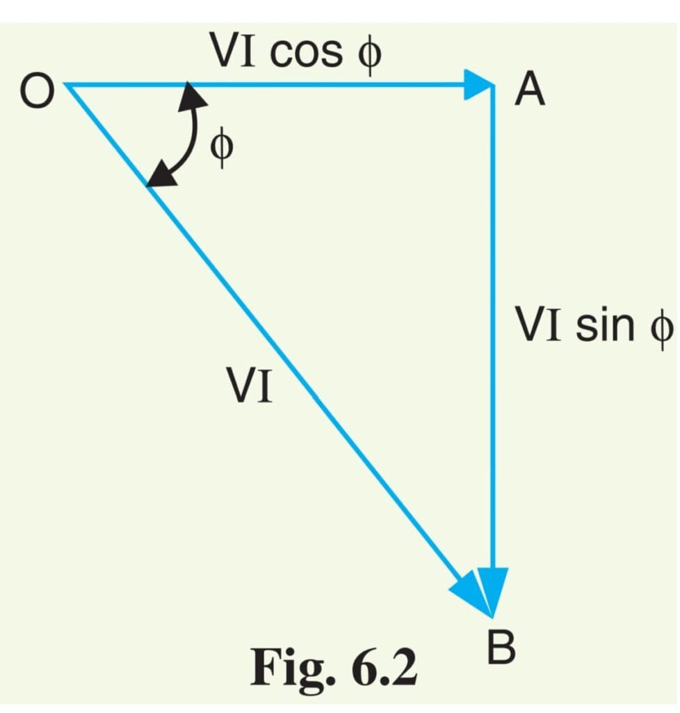 Power Factor Triangle