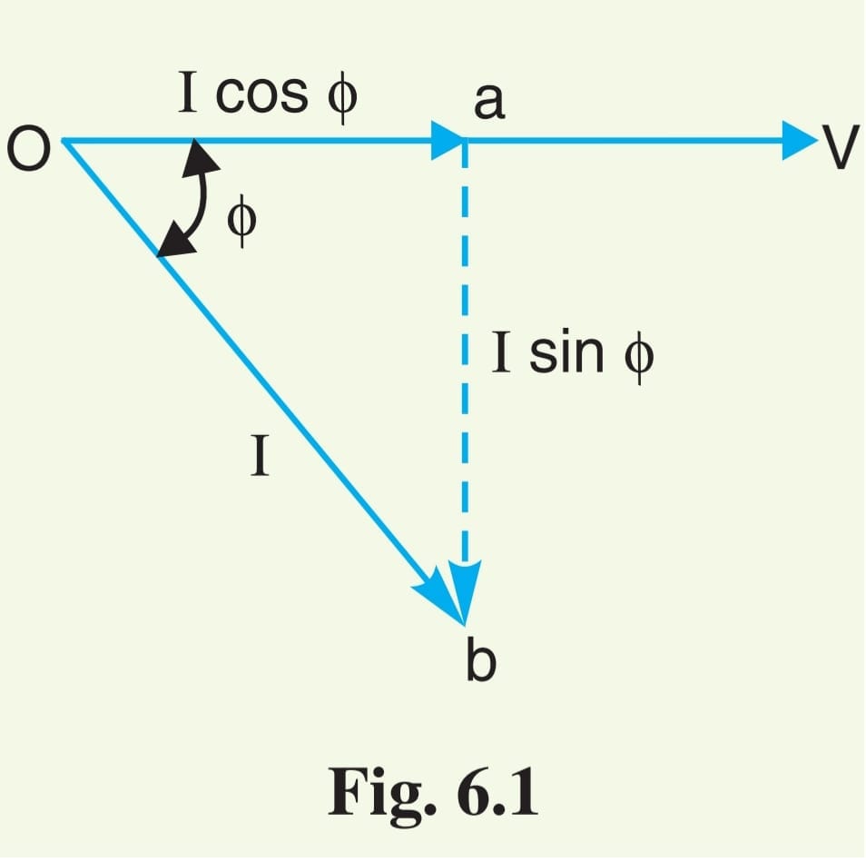 Definition of Power Factor