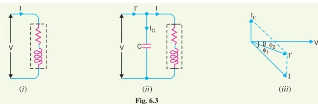 Principle of Power Factor Improvement