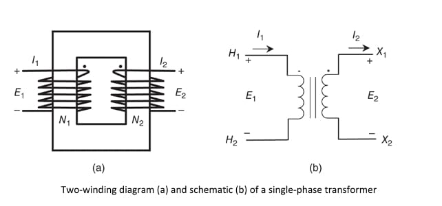 transformer Terminal Marking and Polarity