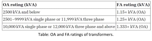 transformer Cooling Methods