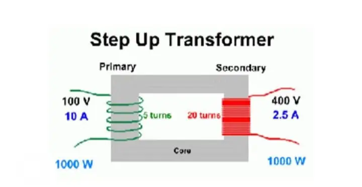 Single-Phase Transformer