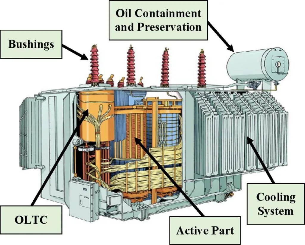 power transformer