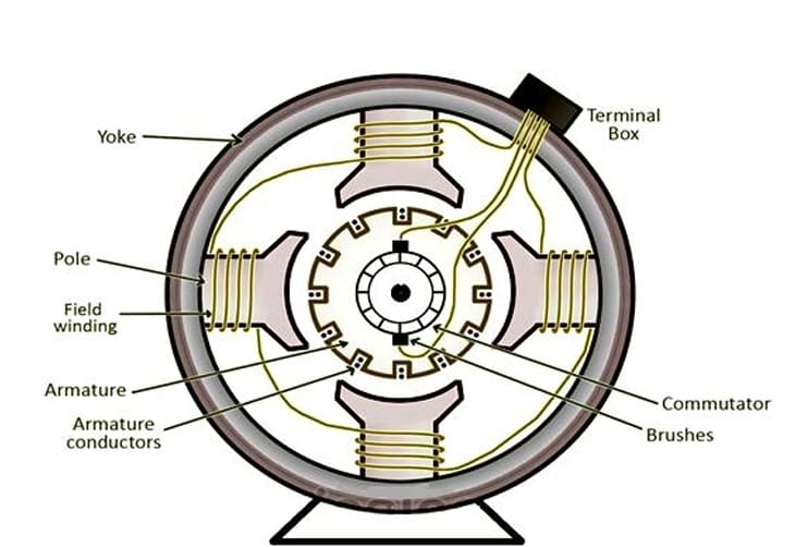 DC Generator