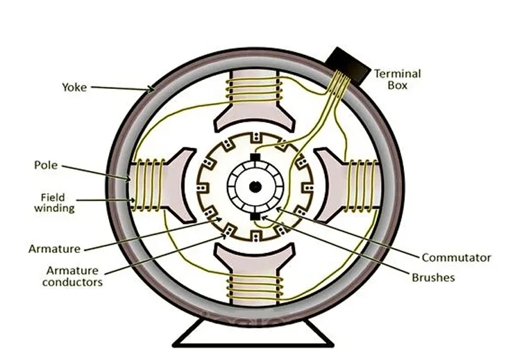 DC Generator