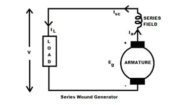 Series Generator: