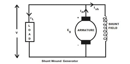 Shunt generator: