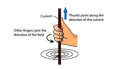 Right Hand Thumb Rule