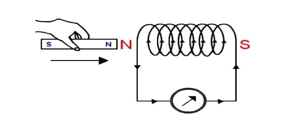 Faraday's experiment: