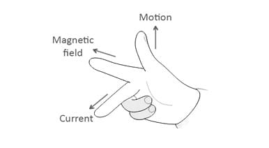Fleming's right hand rule: