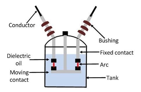 Circuit Breaker