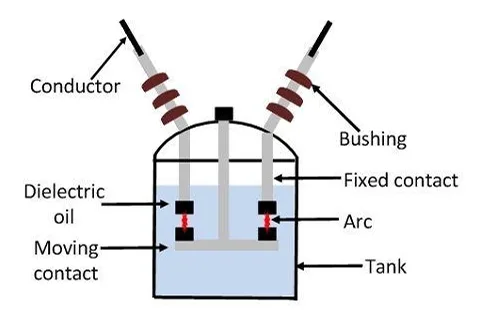 Circuit Breaker