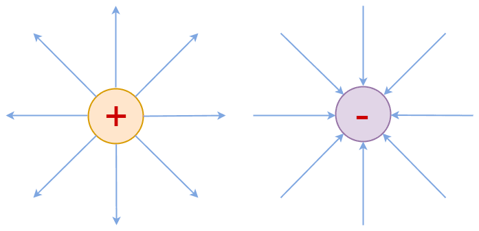 electric-charge-field