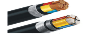 pvc wire and cable