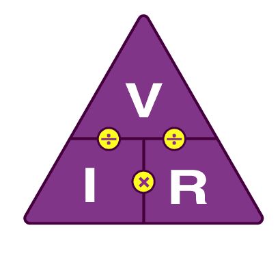 Ohm’s Law Triangle