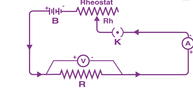Verification of Ohm Law