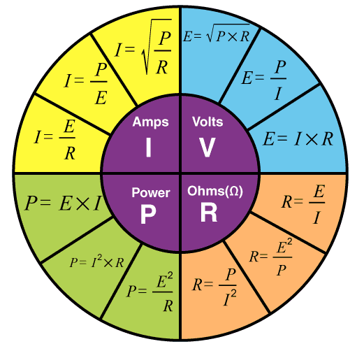 Ohms Law Pie Chart