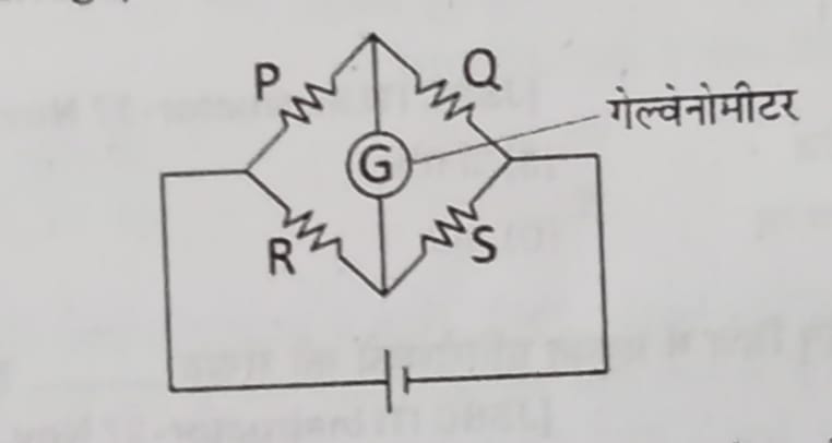 Wheatstone Bridge Method