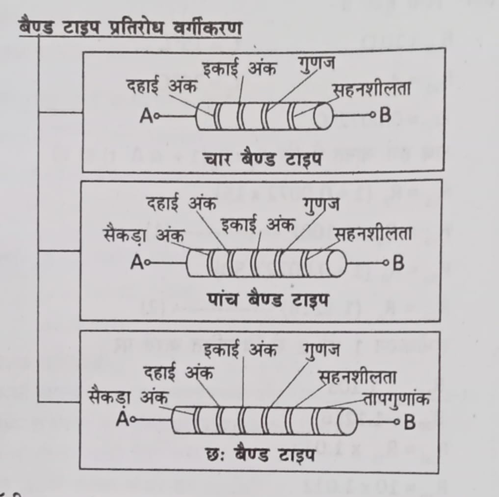 Methods of Color Marking