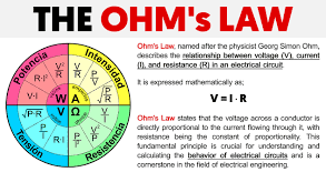 State Ohm law