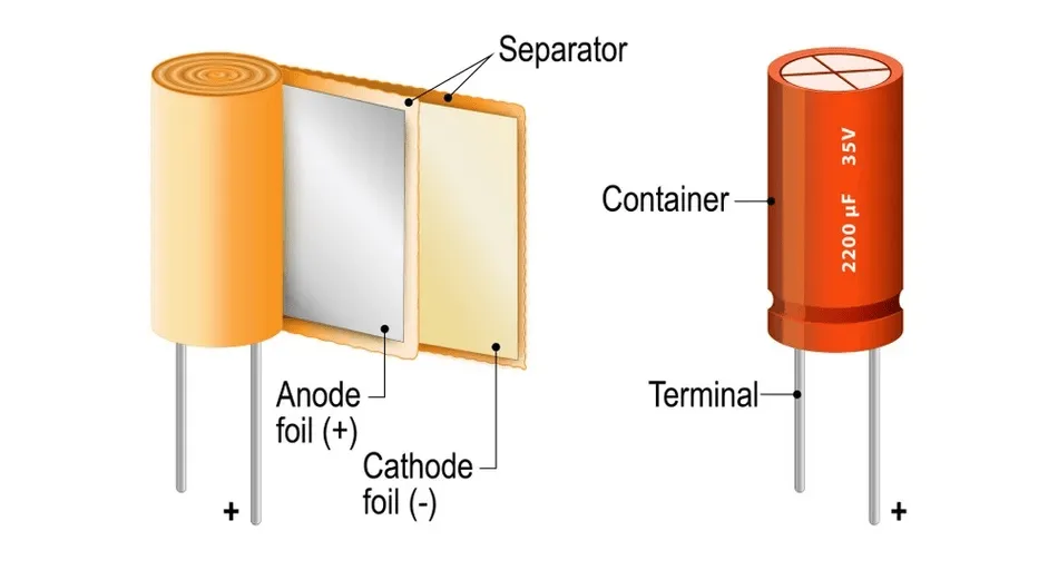 structure of a Capacitor