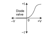 they may not work the same in both directions