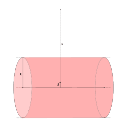 Infinitely Long Cylinder (Uniformly Charged Volume)
