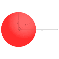 Uniformly Charged Sphere (Volume Charge)