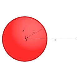 Spherical Surface (Shell of Charge)