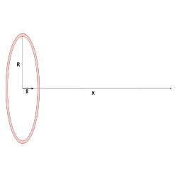 Charged Ring