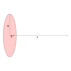 Charged Disc