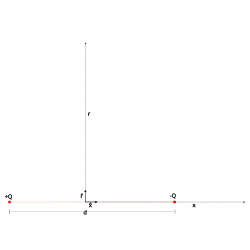 Electric Dipole