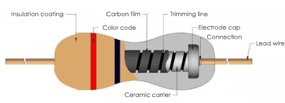 Wirewound Resistors