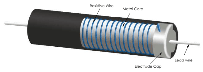 Wirewound Resistors