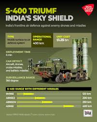 S-400 “Sudarshan Chakra”