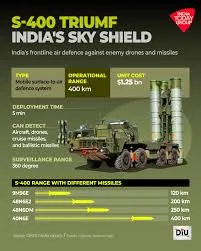 S-400 “Sudarshan Chakra”