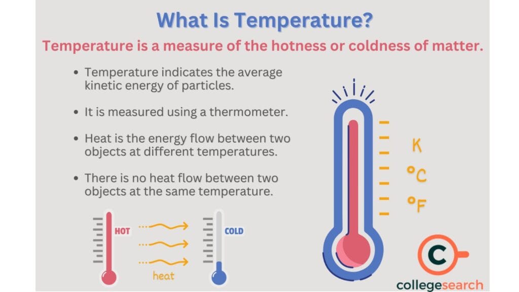 unit of temperature