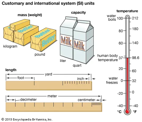 derived units