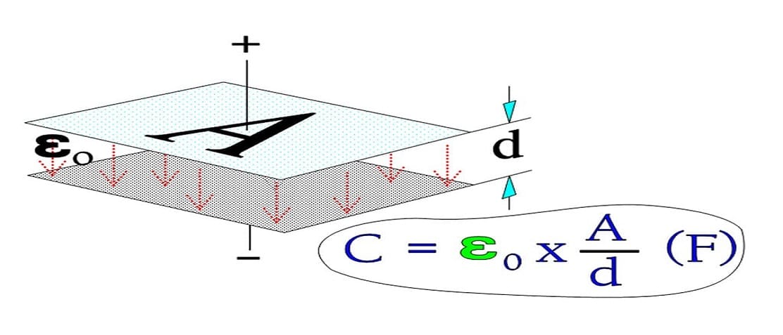 capacitance