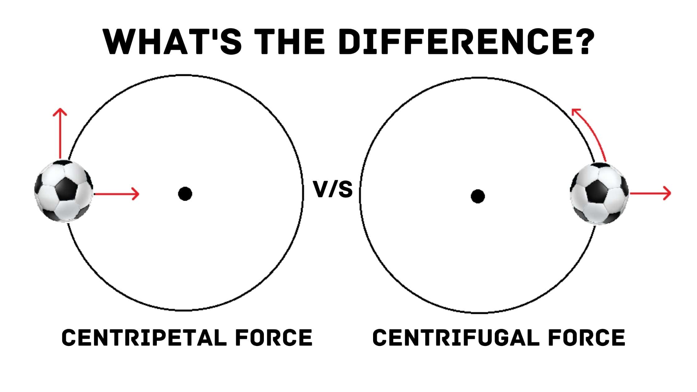 distinguish between centripetal force and centrifugal force