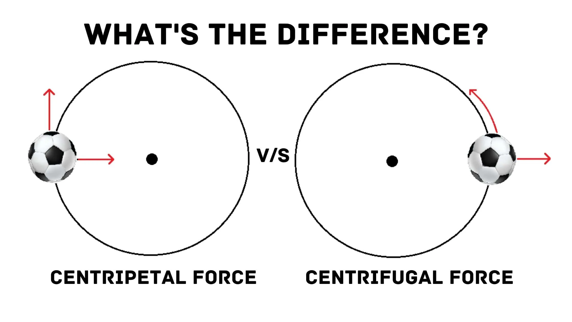 distinguish between centripetal force and centrifugal force