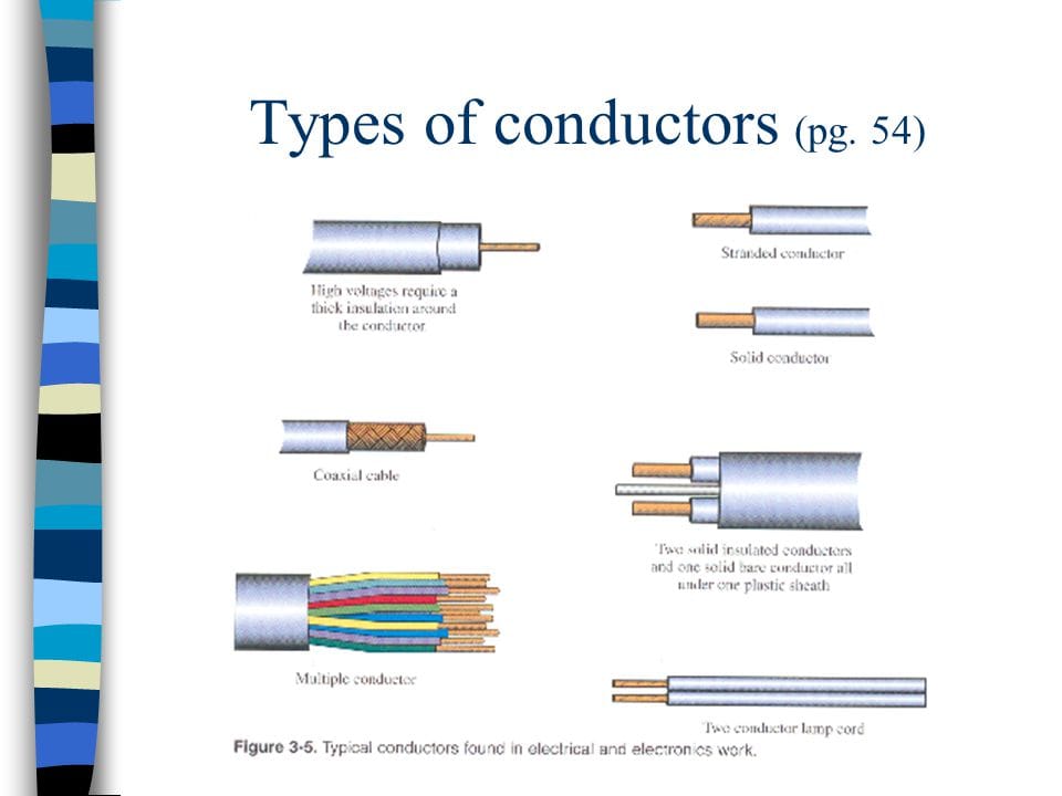 types of electrical conductors