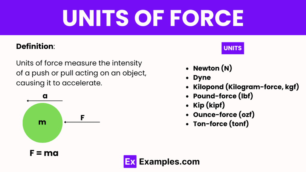 Units-of-Force