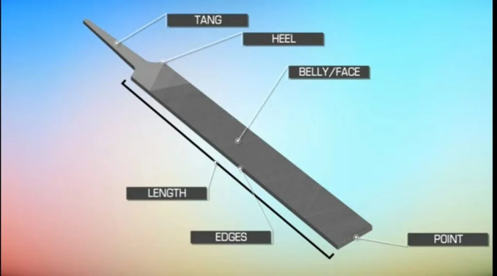 Parts of a File Tool