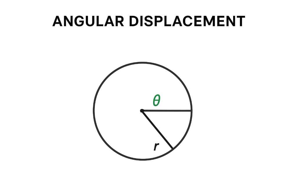 Angular Displacement