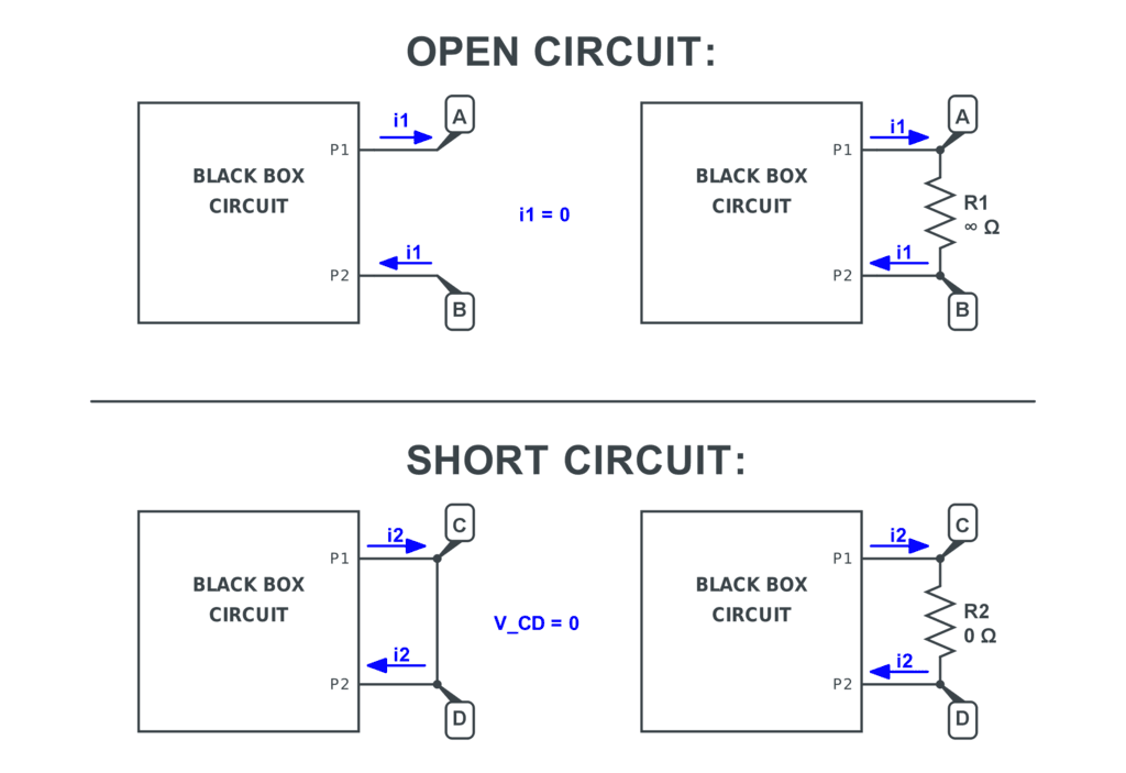open circuit and short circuit