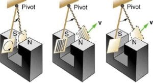Laws of Magnetic Force
