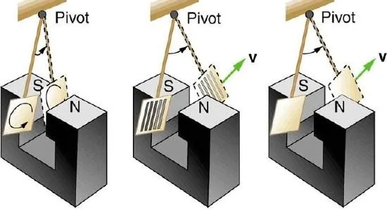 Laws of Magnetic Force