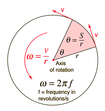 angular velocity